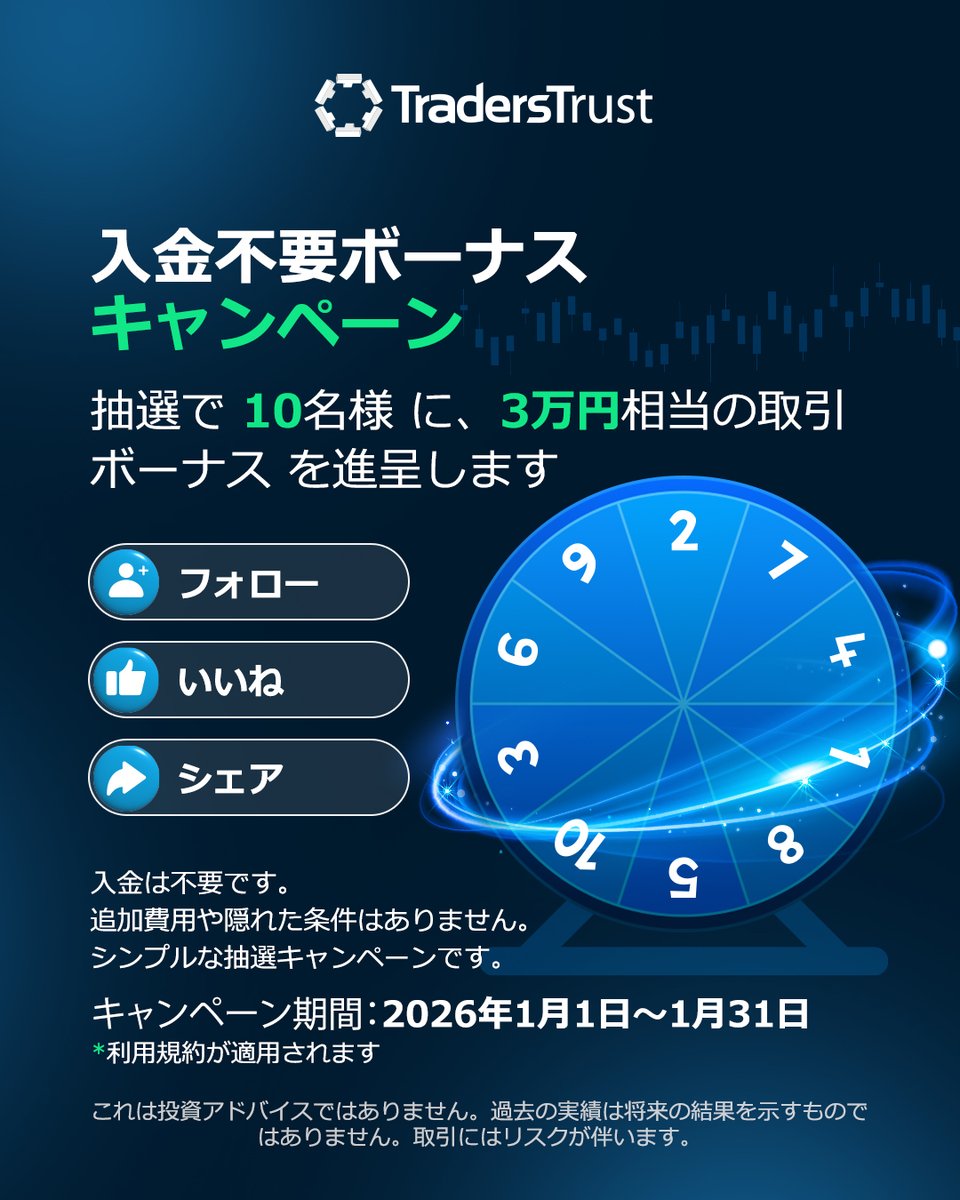 すでにご参加されていますか？それとも、誰が当選するか見守っておられるのでしょうか？賞品を受け取るまであと1週間と少しです！  #ラッフル#プレゼントキャンペーン#トレーダー#取引#外国為替#FX#入金不要ボーナス