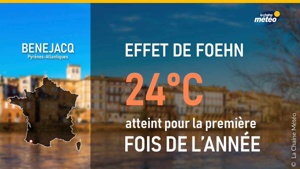 lachainemeteo's tweet image. 🌡️⛰️ Hier, un fort effet de #foehn a fait grimper le thermomètre sur le piémont pyrénéen, jusqu'à 24°C à Bénéjacq (64) ! C'est la première fois de l'année que l'on atteint une température aussi élevée en France métropolitaine.