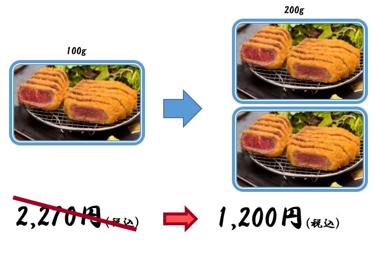 おまたせしました！！

牛かつガッツリ食べちゃおう！
第2回、肉倍盛りキャンペーン開催！！
牛かつ(輸入牛)100グラムのお値段で、200グラム食べれちゃいます。
1月26日(月)から30日(金)までやってます。フォロー&amp;リポストでGyu!

この機会に、牛かつあおな御徒町店へお越しくださいませ！どうぞ！