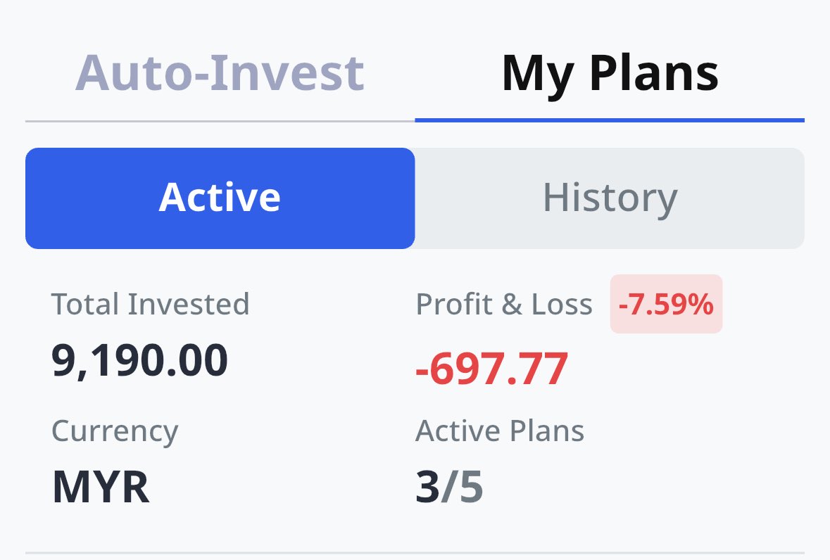 What happens if you buy RM30/day into Bitcoin or Crypto with zero emotion?

📊 Hata Auto-Invest Week 43
• Started April 2025
• Capital: RM9,190
• PnL: -7.5% (from the worst drawdown -21%)

Never skipped a day

Doing this publicly to show Malaysians that DCA works, even at low