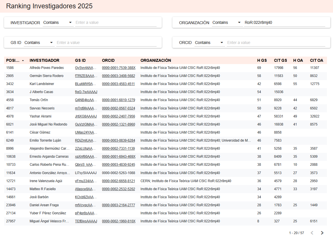 Isidro F. Aguillo tweet media