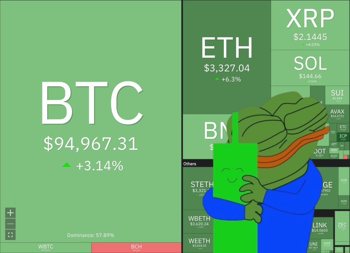 rusk0f's tweet image. Bonjour à tous mes amis virtuels qui sont contents que les cryptos pump enfin car ils n'ont pas de plan B

Pas de job, pas de femmes, pas de talent, pas de maison, pas d'avenir [...]

Si les cryptos ne marchent pas, on est foutu

Donc voir le $BTC à 95k$ aujourd'hui n'est pas une…