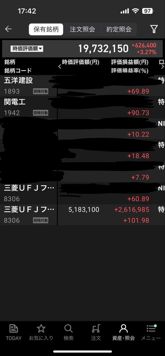 41takao's tweet photo. ついに特定口座のMUFGが+101.98%になりました🤙🏻
関電工ももう少し！
五洋建設ももううう少し！！

#MUFG
#ダブルバガー
#記念日
#関電工
#五洋建設
#株クラ https://t.co/iM7OT5Mo2p