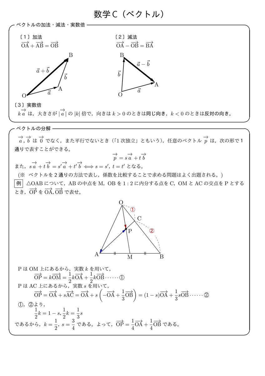 数学Cベクトル、複素数平面の公式、ポイントまとめです。→続く
