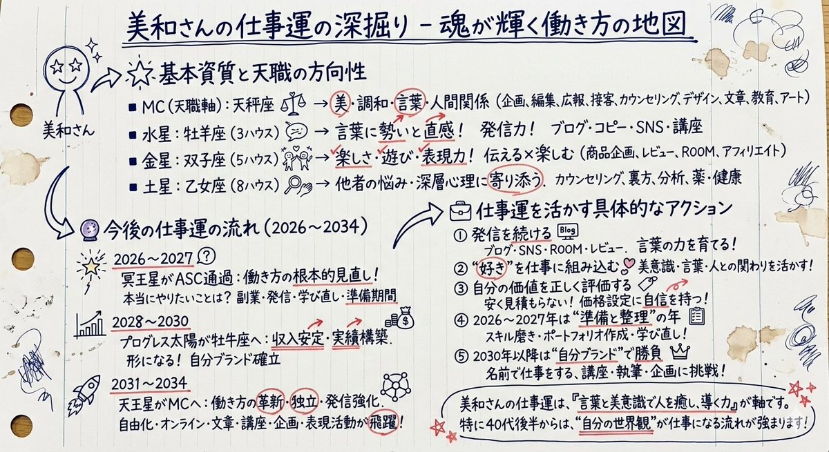 昨日文字化けしたやつ、うらんさんから教えてもらったプロンプトで作ってみたら、文字化けせずに作れたよ！
これまでやってきたことも、これからやろうとしていることも間違いじゃないのがめちゃくちゃ嬉しい☺️
新しいことも始めながら、これまでやってきたことも大事にして進んでいこう！