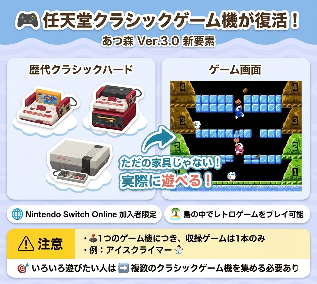 totakekesokuhou's tweet image. 🎮✨あつ森にて任天堂クラシックゲーム機が復活！

あつ森のアップデートで、ファミコン・ディスクシステム・NESなど任天堂の歴代クラシックハードを再現した家具が登場🕹️

これ、ただの飾りじゃありません👇
🌐 Nintendo Switch Online加入者なら
➡️ 島の中で実際にレトロゲームが遊べます！

📌…