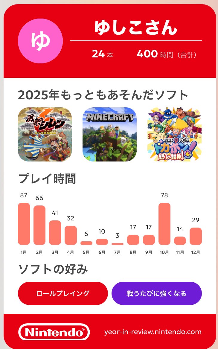 あまり遊んでない😶