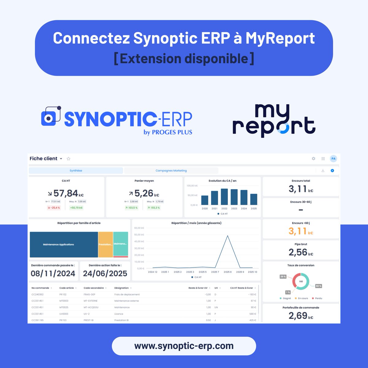 📈 Nouveau : l’extension MyReport pour Synoptic ERP !
Tableaux de bord BI prêts en moins d'une heure, vision globale, indicateurs clés toujours à jour et accessibles partout.
👉 Demander une démo : myreport.fr/myreport-se-co…