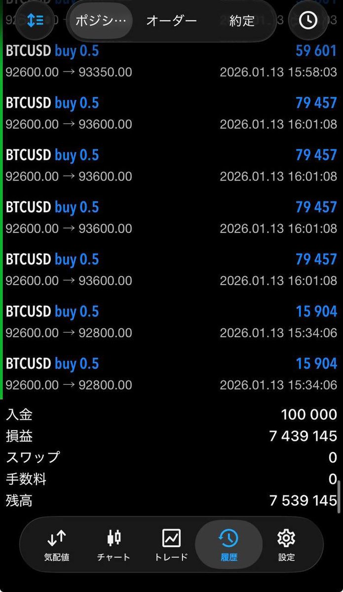 8bbtcc3's tweet photo. お年玉企画
10万→1000万チャレンジ

6日目/ビットコイン先出し
10万→753万9145円

「えっと……未来人です？」
そう言いたくなる位
予測がそのまま値動へ

信じるかどうかは自由
でも疑うなら履歴を見返してほしい
全部リアルタイムで出してるから

今日はさらに“倍”を狙うけどついてこれる？ https://t.co/o9qT6ScAZ5