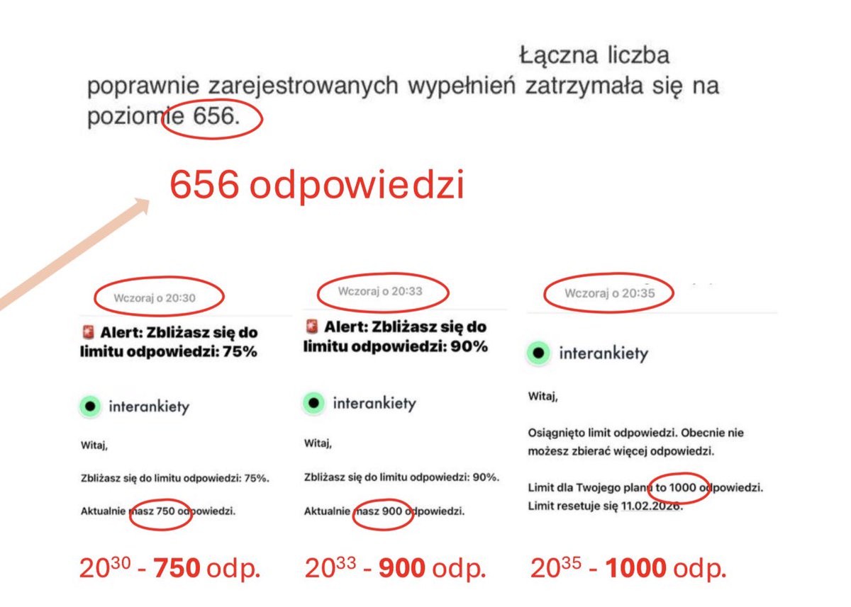 Czytam w <a href="/Int_Wydarzenia/">Interia</a> oświadczenie #Interankiet na temat wyborów w <a href="/PL_2050/">Polska 2050</a> 

Z maila który dostaliśmy od Interankiet wynika, że:
1. Firma wyłączyła nam głosowanie „ze względów bezpieczeństwa” w związku z lawinowym wzrostem wywołań do bazy danych. 
2. Firma zarejestrowała 656