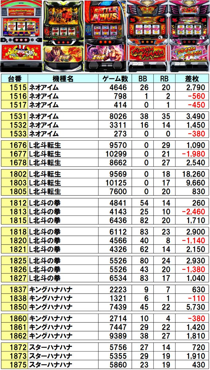 📈1/7 ラッキープラザ七宝店 👑クロロえげつない調査隊 SUPERトリプル