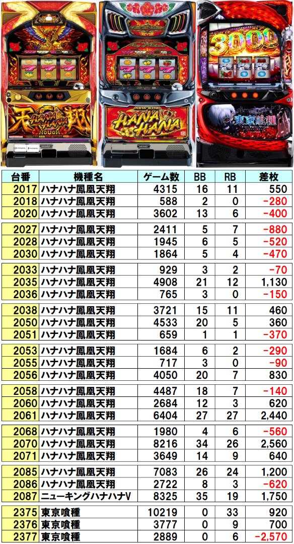 沙羅神【プロフ確認推奨】 📈1/7 ラッキープラザ七宝店 👑クロロえげつない調査隊 SUPERトリプル
