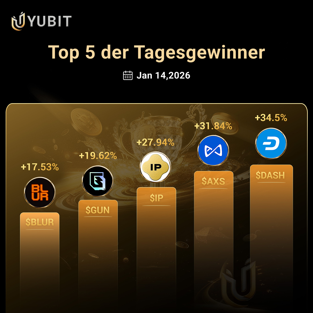 ⚡ Top 5 der Tagesgewinner - 14. Januar 2026

$DASH führt mit +34,5%! 🔥
$AXS +31,84%
$IP +27,94%
$GUN +19,62%
$BLUR +17,53%

Beeindruckende Gewinne heute - Trade diese Top-Performer auf YUBIT 📈

👉 yubit.com

#YUBIT #Tagesgewinner #DASH #AXS #IP #GUN #BLUR #Hebel