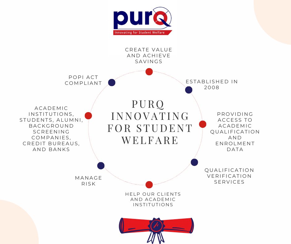PURQ is a leading provider of qualification and enrolment data in South Africa, offering a state of the art online solution.

READ MORE | purq.co.za/aboutus.html