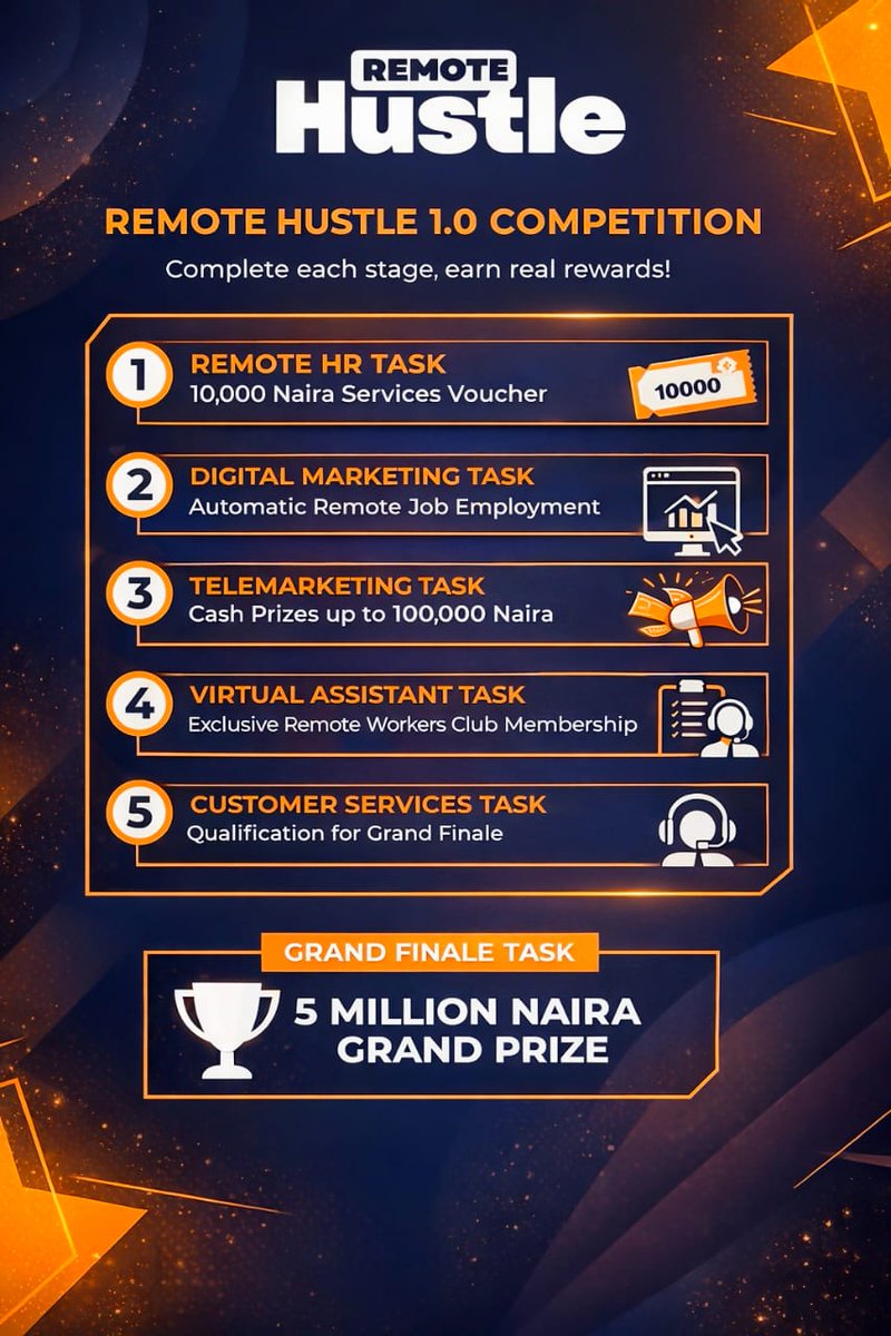 TimiFaithf34489's tweet photo. @Aminat2903 @StephySamavi @NigeOfficial If you are also interested in other remote opportunities 

Remote hustle 1.0 is another opportunity for you to handle real world tasks across certain field and also win prizes and job opportunities. If you are interested in registering. Send a dm https://t.co/odrVkRb2Vh