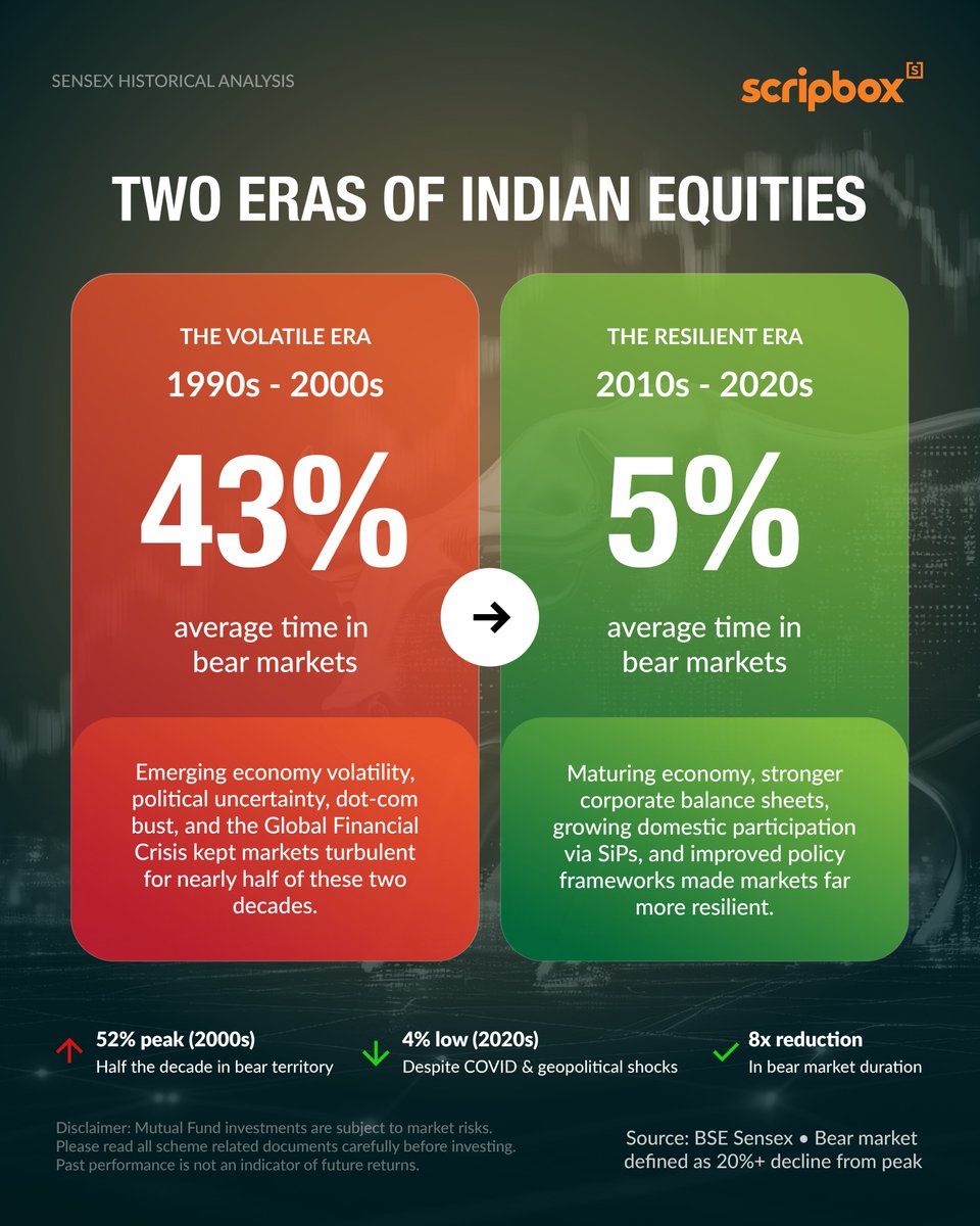 Scripbox tweet media