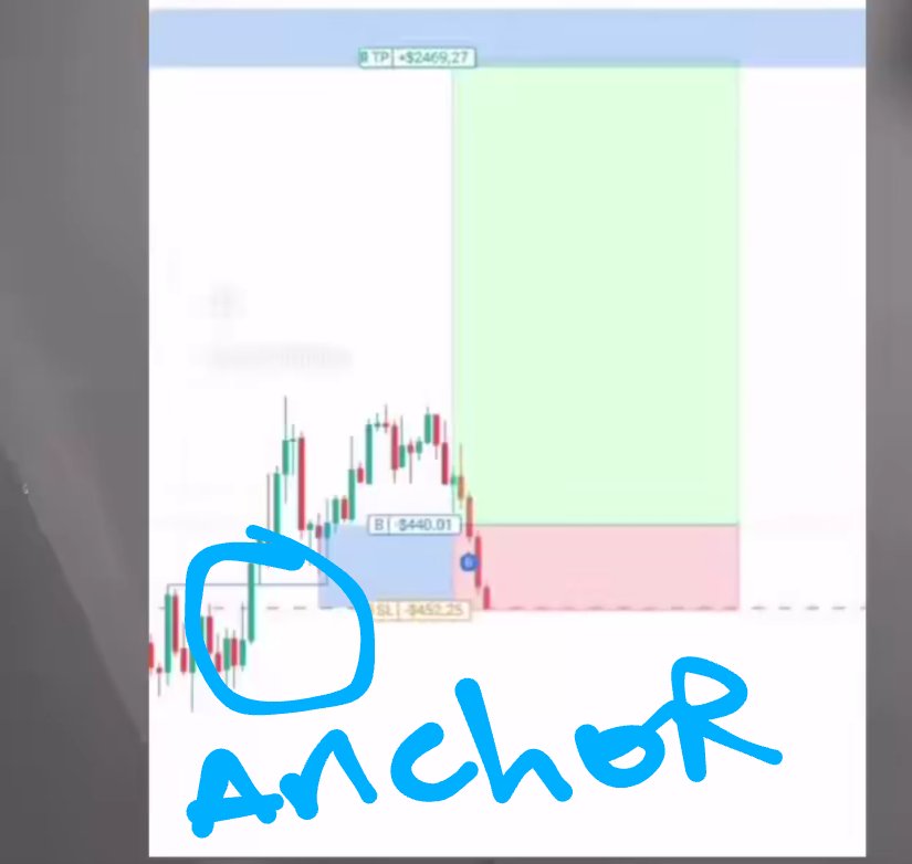 Lyl_Chryst01's tweet photo. @I_Am_LPT Wait for entries at the open of anchor candle. Look for bullish signs on 5min, then market execution🤗, more safe https://t.co/reewNl4m1a