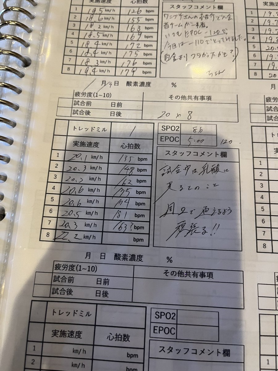 CINtarooooo【東京都リーグ1部所属】 tweet media