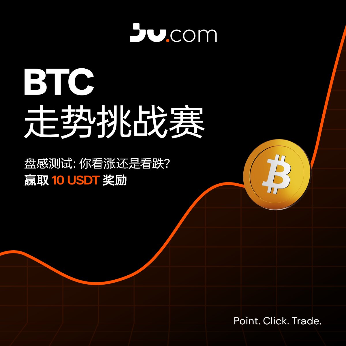 🫵 BTC 盘感测试｜未来 48 小时，BTC 现货价格是涨还是跌？
⏰ 本周五 18:00（UTC+8）

1️⃣ 关注 <a href="/Jucom_ZH/">Ju.com华语</a> <a href="/Sky_Jucom/">Sky</a> 
2️⃣ 点赞 + 转发本推文
3️⃣ 评论 涨 或 跌 + @至少一位好友

🎁 5位预测正确的用户将每人赢得 10 USDT 奖励！走起 👇 

#JucomFutures #BTCPrediction #Jucom #Giveaway