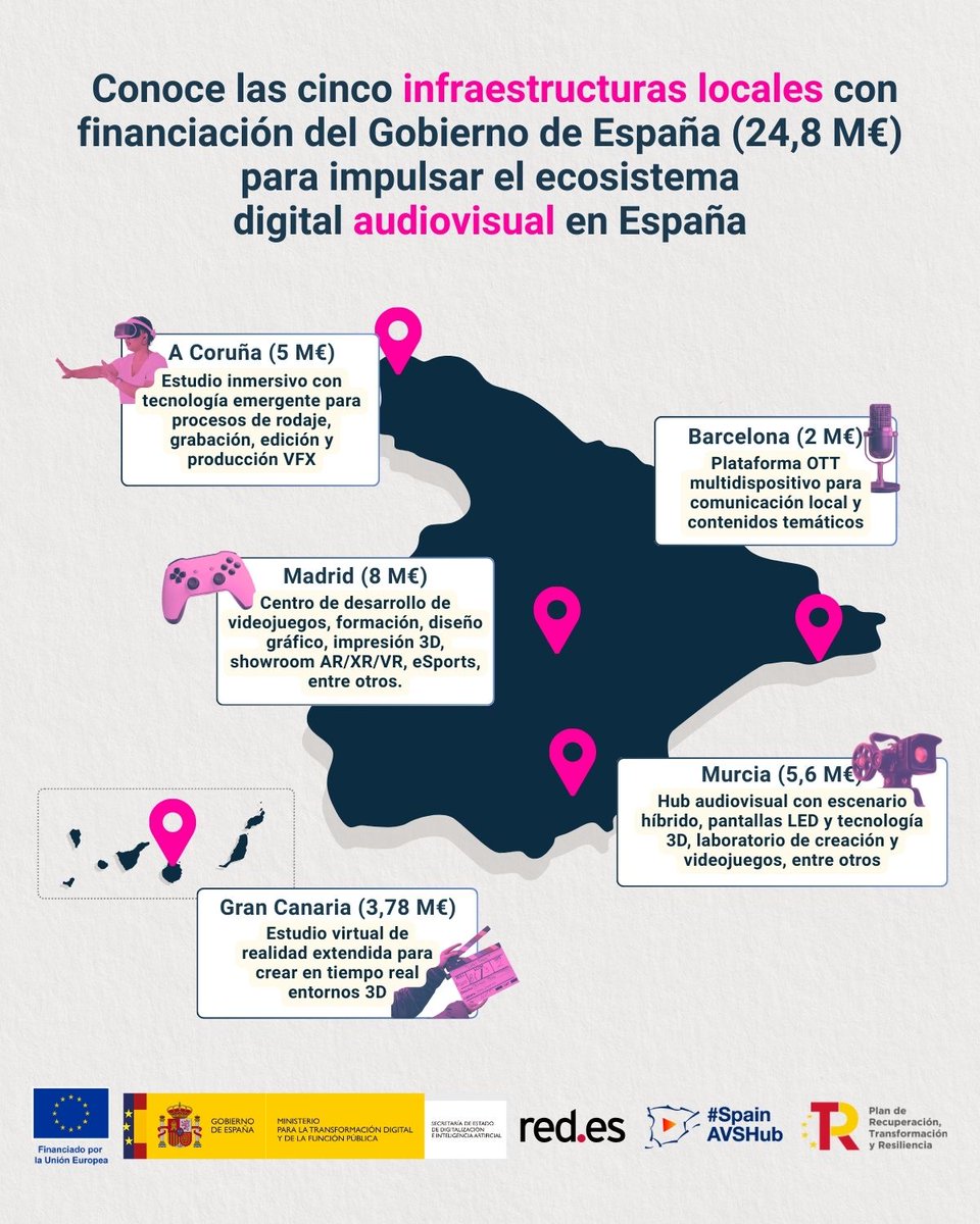 🎥 Conoce el mapa de infraestructuras audiovisuales para la creación de un ecosistema digital en el sector

📍Murcia, Madrid, Gran Canarias, A Coruña y Barcelona

Impulsadas por <a href="/mintradigital/">Ministerio Transformación Digital Función Pública</a> y <a href="/redpuntoes/">Red.es</a> (24,8M€) con entidades locales

🤝 Plan <a href="/SpainAVSHub/">Spain Audiovisual Hub</a> y <a href="/P_Recuperacion/">Plan de Recuperación</a>
