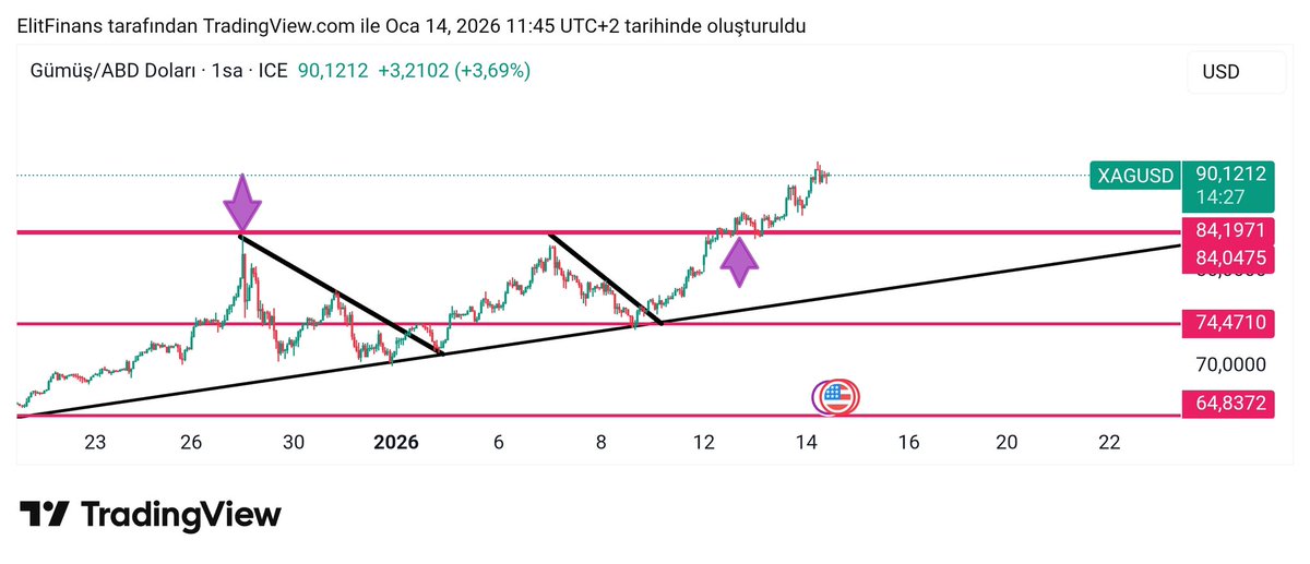 Bazı arkadaşlarımız sanırım paylaşımlarımı görmüyor. Bildirimleri açık olmasına rağmen gönderiler akışa düşmüyor. Hesap uzun süredir görünürlük baskısı altında.

Bu yüzden artık tek yol kaldı:
Profile girip paylaşımları bilinçli şekilde incelemek ve etkileşim vermek.

Algoritmaya
