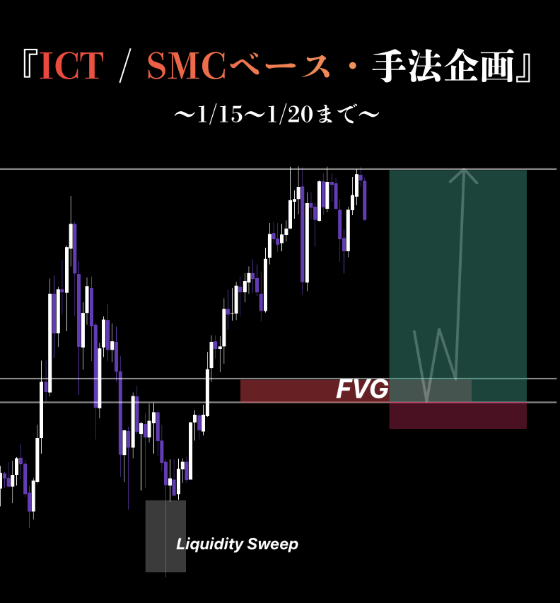 _takuyaFX's tweet image. 【手法企画】開幕💹

今の #GOLD 相場を『X』で
リアルタイム解説していきます。

ただ、今回は
『ICTやSMCといった海外でよく使われている手法』
をメインに皆さんに落とし込んでいく

〜参加条件〜
①この投稿に《いいね》をすること
② @_takuyaFX を《通知オン》しておくこと

以上。