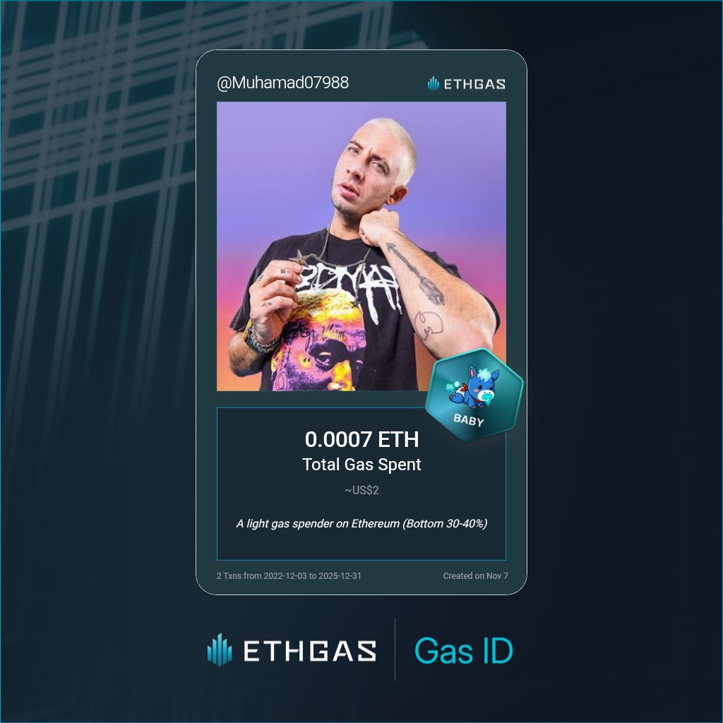 Muhamad07988's tweet photo. Leveled up in the Great Gas Reckoning with ETHGas! 💪

Baby Jack status: 0.0007 ETH gas spent, 1 Beans earned—supporting the Gasless Future!

Claim your Gas ID at https://t.co/cff55hpifh https://t.co/hxjgebts34