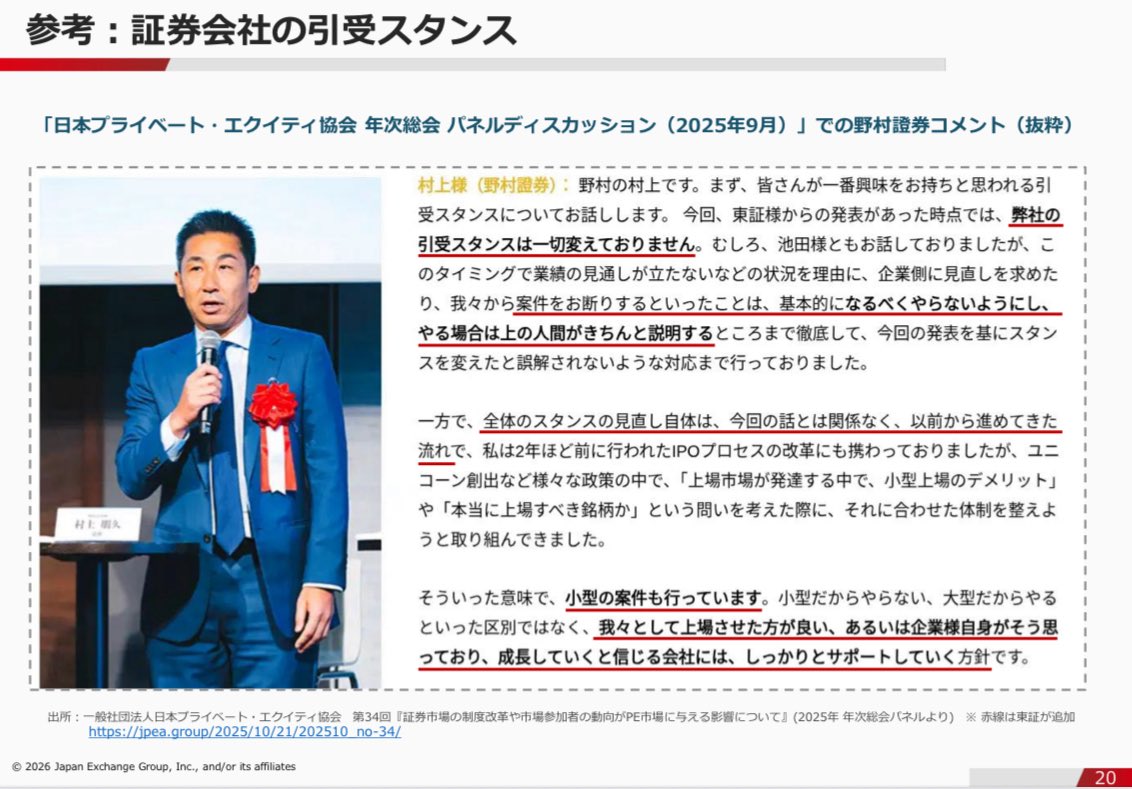 別に野村だけがどうというわけではないですが、グロース100億の議論が出てからは市場問わず大手証券 は150〜200億くらいの目線を持っているような印象です。中堅証券でも100億円弱くらいの時価総額までで、50億円前後で引き受ける証券 会社は極一部(地方市場メインの証券 ...