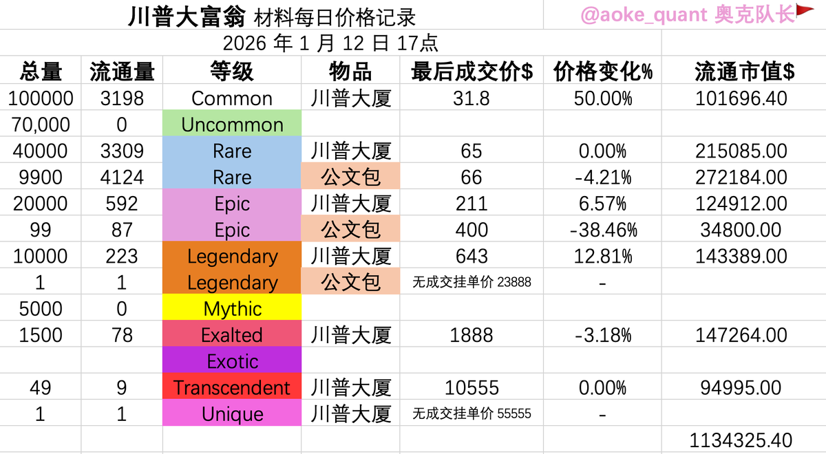 Aoke Quant 奥克队长🚩ΙΧΘΥΣ tweet media