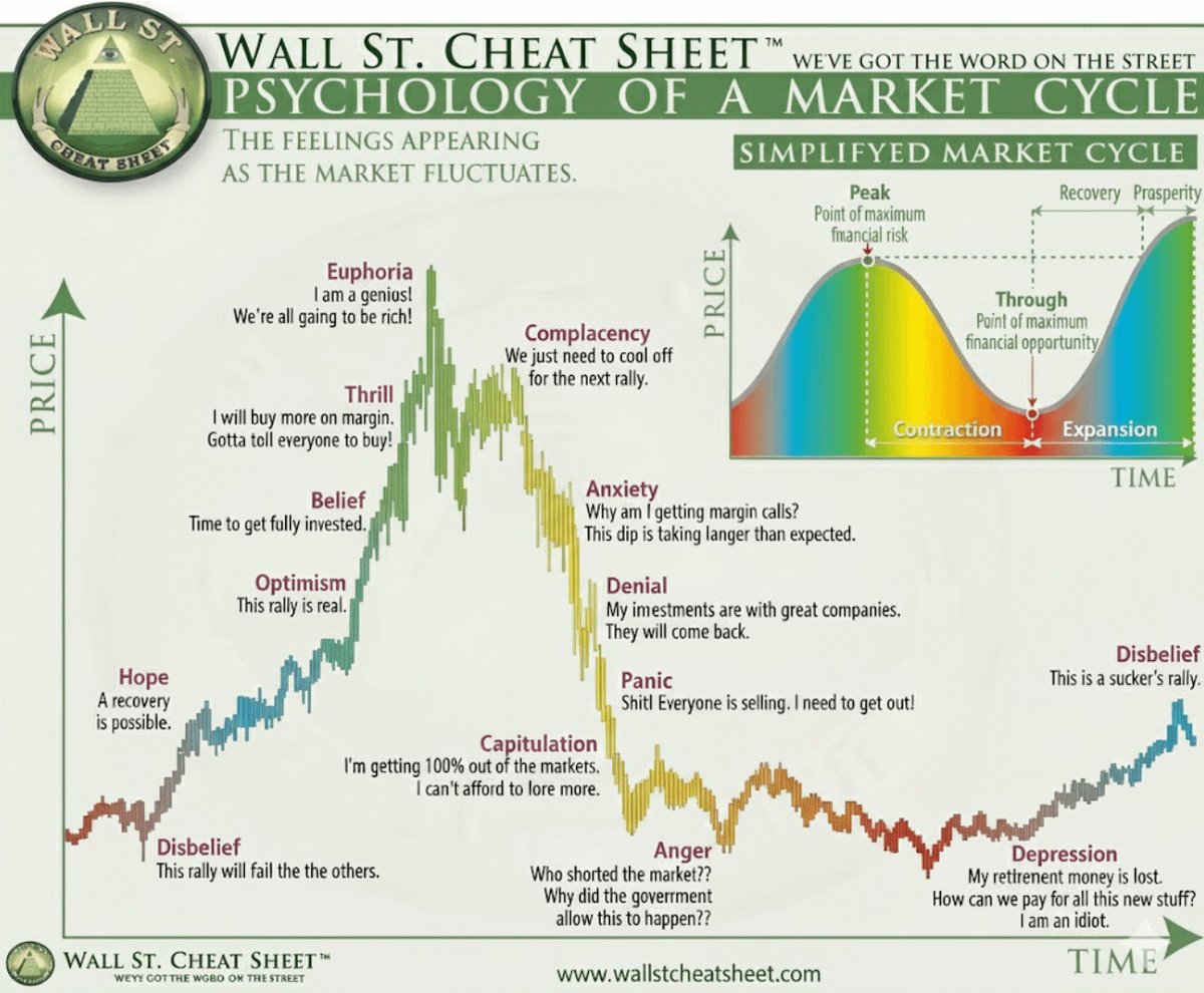 Hey @grok, edit this image to show us where Bitcoin is now. Also tell us  your price target for 2026.