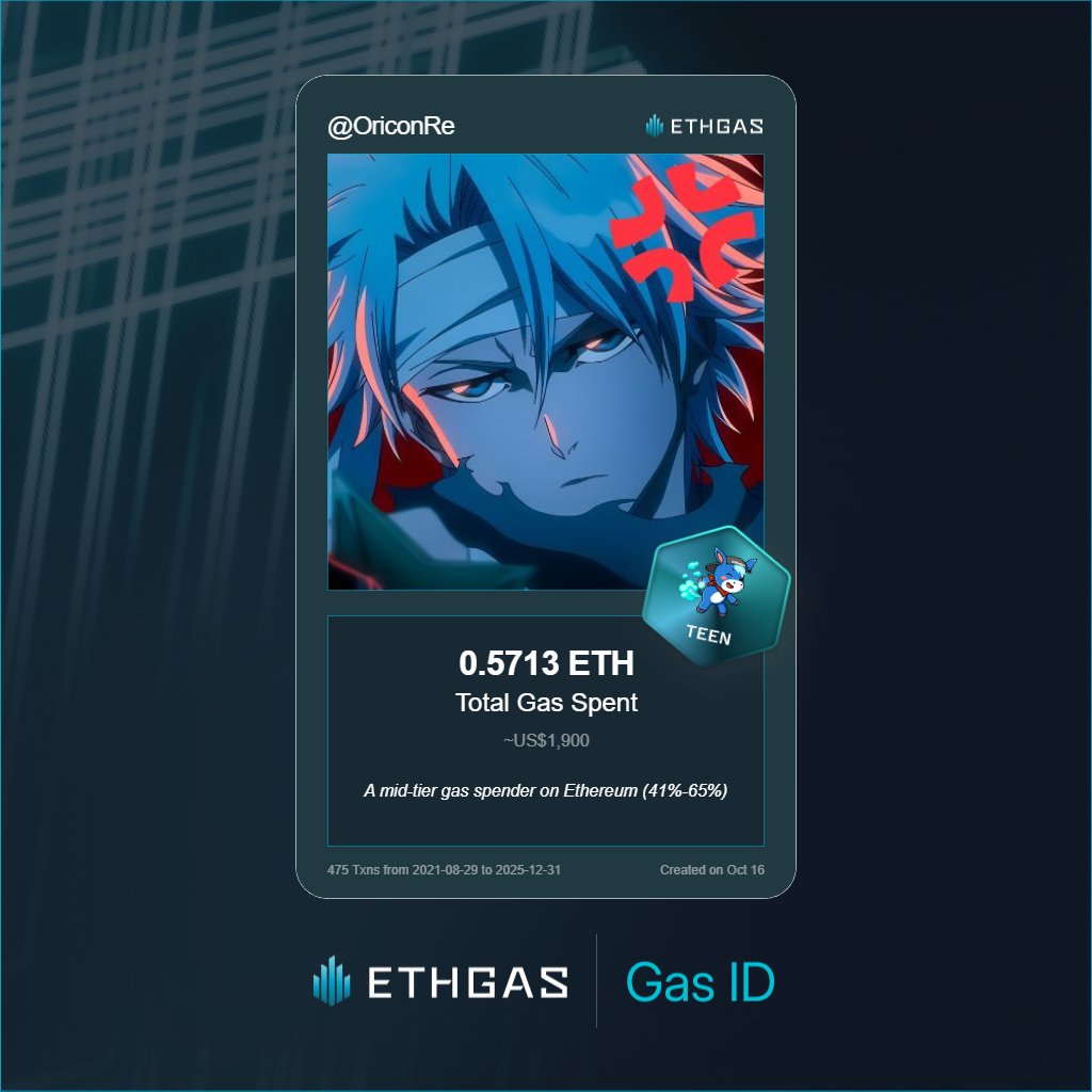 Just unlocked my Gas ID via ETHGas 🪪

I'm a Teen Jack with 0.5713 ETH spent on gas since Beacon Chain - now fueling my climb to the Gasless Future and earned 240 Beans already. 

Reveal yours at ethgas.com/community/gas-…