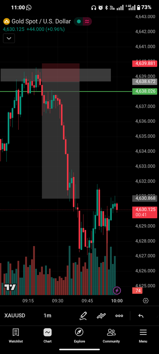 GAO📈💵💵 tweet media