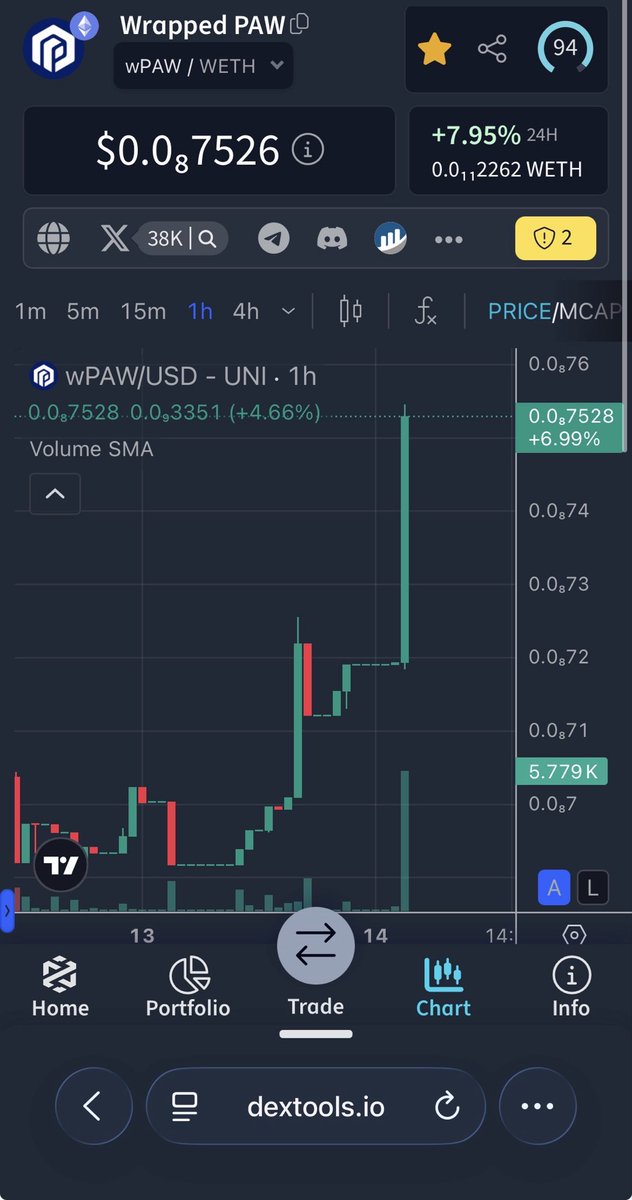 BakanoPaws's tweet image. Gm $PAW fam! ❤️‍🔥💪😎