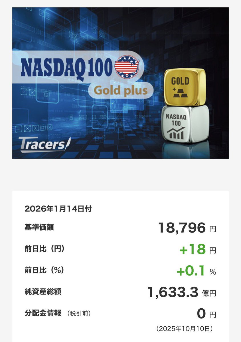 今日のゴルナス おはようゴルナスます☀️ 【世界最速予想値】-0.61 % 今日もゴールドが株と逆相関サポート🫶 NASDAQ100+ドル円+NY金先物+その他調整(-0.02%  : 仮) -1.07-0.32+0.8-0.02=-0.61