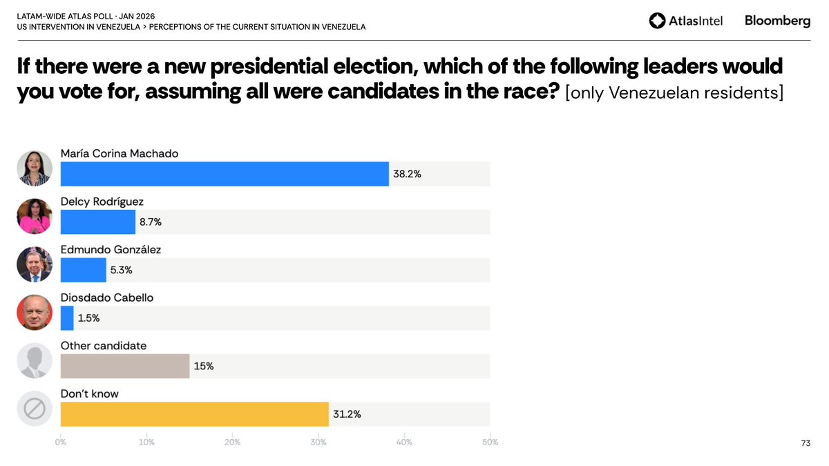 AtlasIntel tweet media