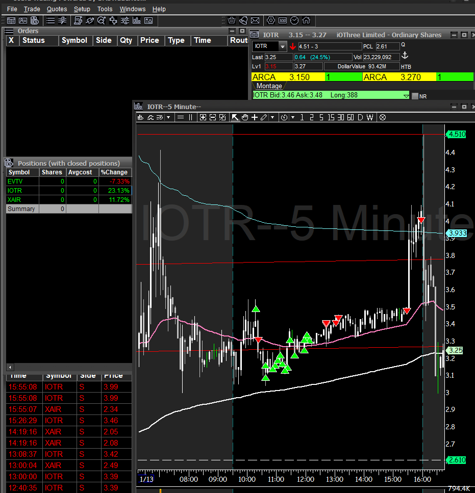 varsity_tech's tweet image. yesterday was close $IOTR $EVTV $XAIR