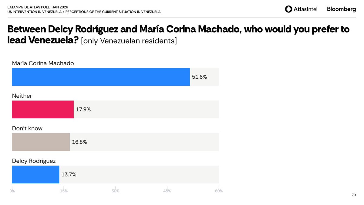 AtlasIntel tweet media