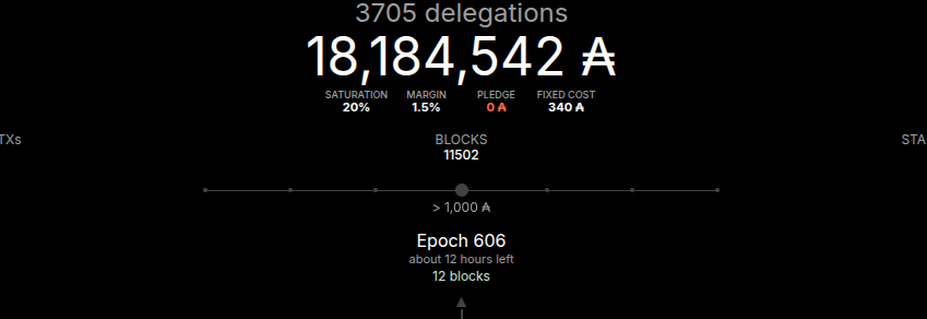 SPEC - The Spectrum Cardano Pool tweet media