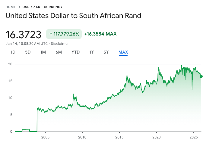 icebot3's tweet image. South African Rand recovering well so far ... our Resources a are doing well.