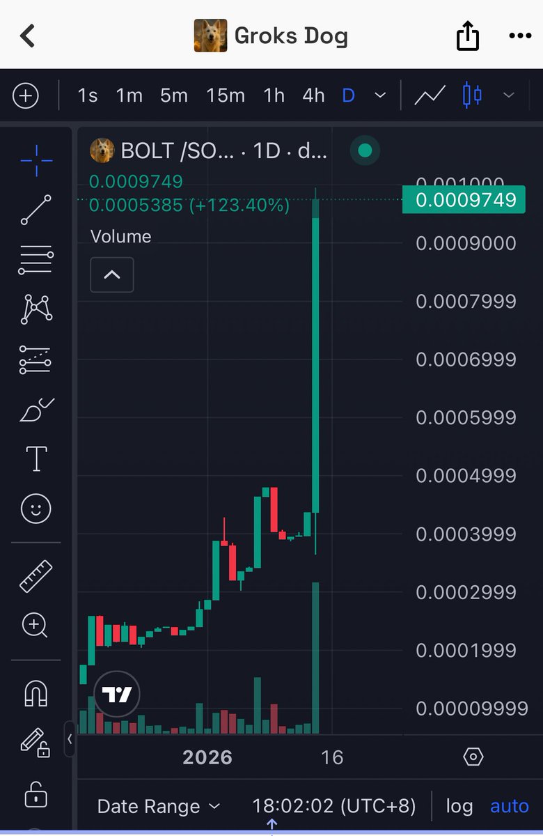 Waterman_crypto's tweet image. Another one of my memecoins just did a 2.5x. 

Back then I was a memecoin trenchers. If you’ve been here with me since 1k followers you already know.

I probably see thousands of memecoins in the past year. I made a list of all the memecoins that will do well. 

They run for a…