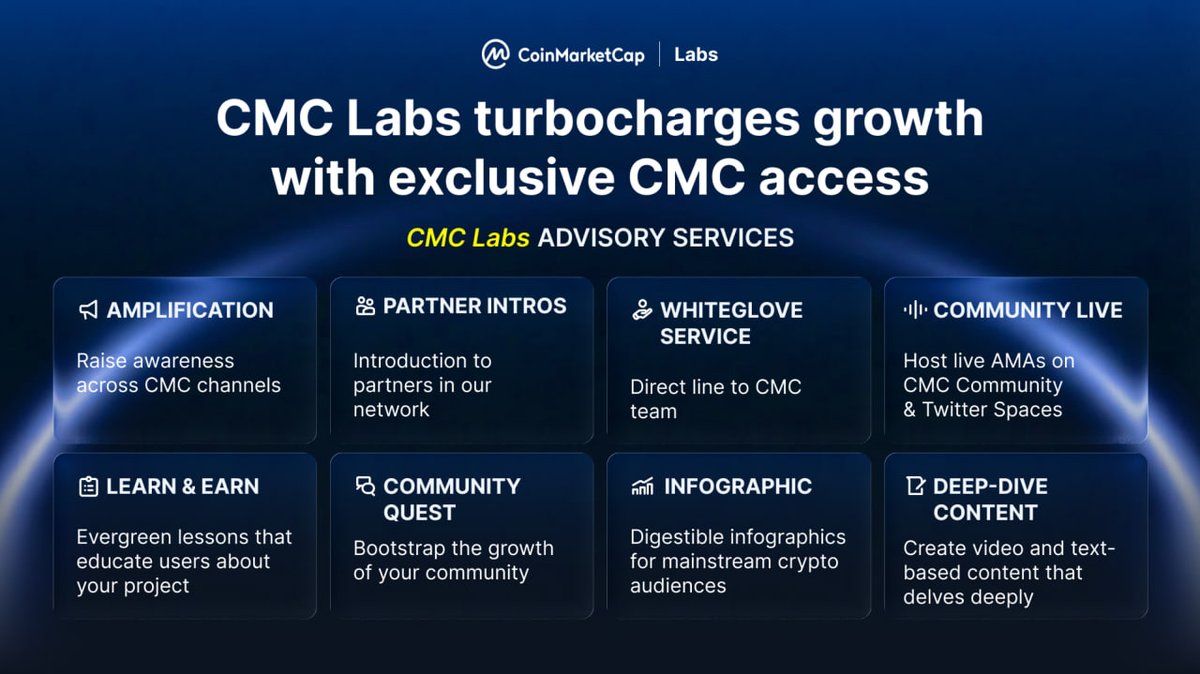 Building in Web3 is hard. Being discovered is even harder! CMC Labs helps  high-quality Web3 startups earn visibility backed by credibility, access,  and real distribution. 🔹 Distribution to 340M+ monthly crypto users