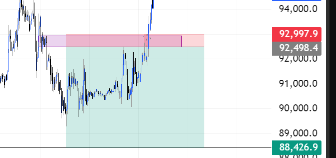 AlphaorNothing's tweet image. Hit Sl