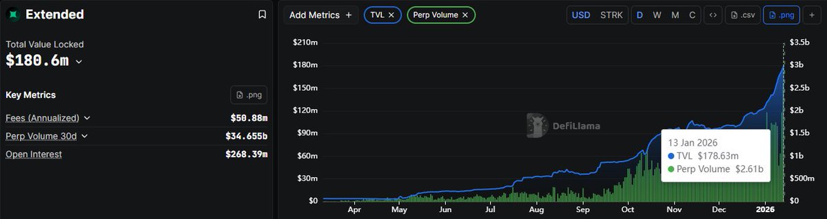gExtended, long your longs