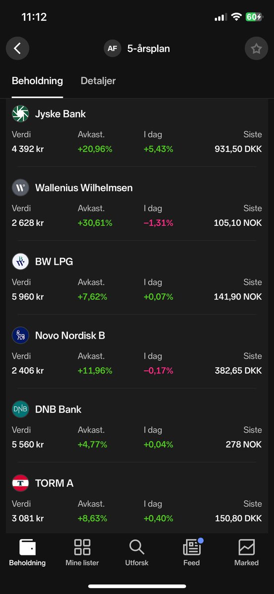 Veien til 1 mill tweet media