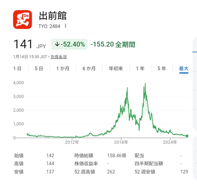 大幅値下げ赤字価格!!格安Let's ４٩(๑❛ᴗ❛๑)۶ 日経平均、終値初の6万円台 ファナック急伸・フィジカルAI相場号砲
