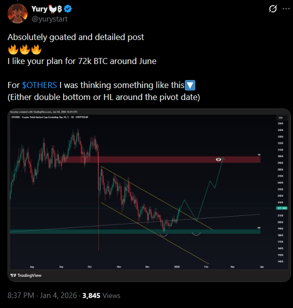 - QUICK LIFE UPDATE (extra 💎) -

You probably noticed I've been less active lately.
The main reason is that I'm enjoying some quality family time during our 3-week ⛷️"Ski Holidays" here in Trentino-Alto Adige/Südtirol (Italy).

I'm still keeping an eye on the market to see if