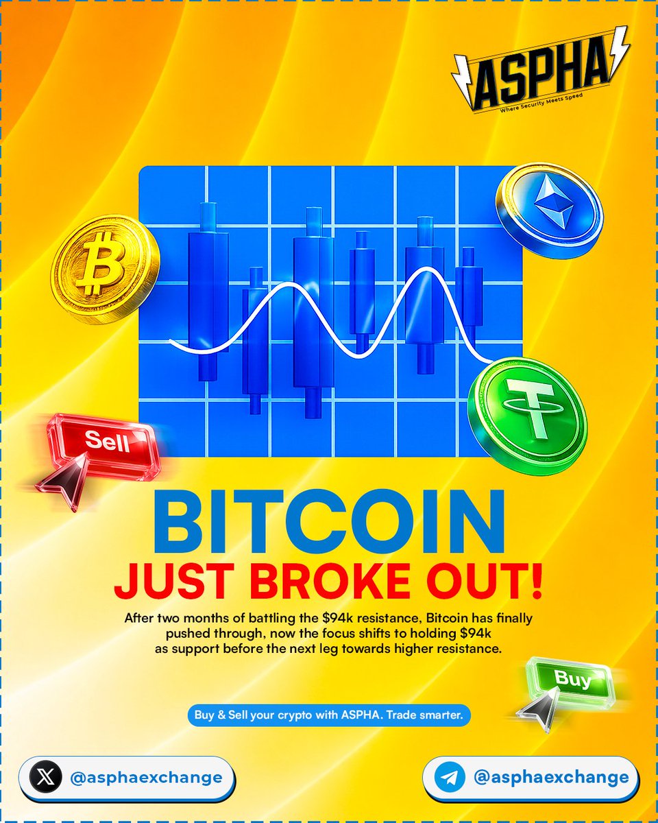 Asphaexchange's tweet photo. After 2 months of rejection at $94K, $BTC finally pushed through. If $94K flips to support, the next move could be explosive.
Buy &amp; sell crypto with Aspha. Trade smarter. https://t.co/cPiEPUprJD