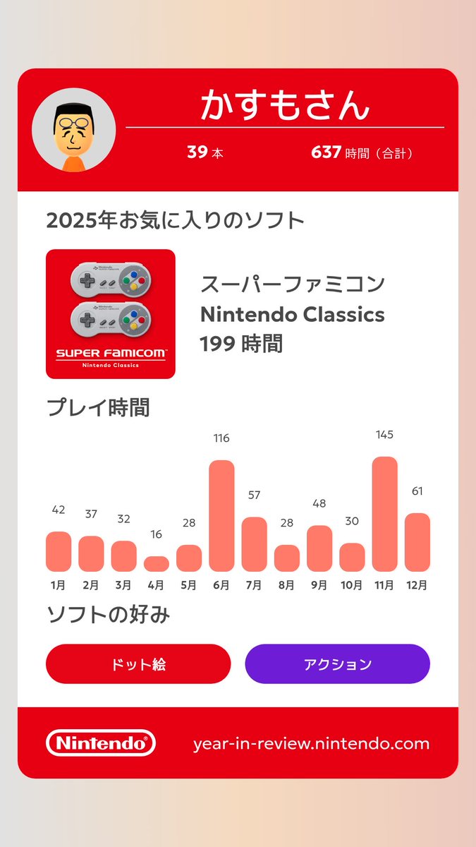 Nintendo Switch 2025年の振り返りを見てみた。

year-in-review.nintendo.com