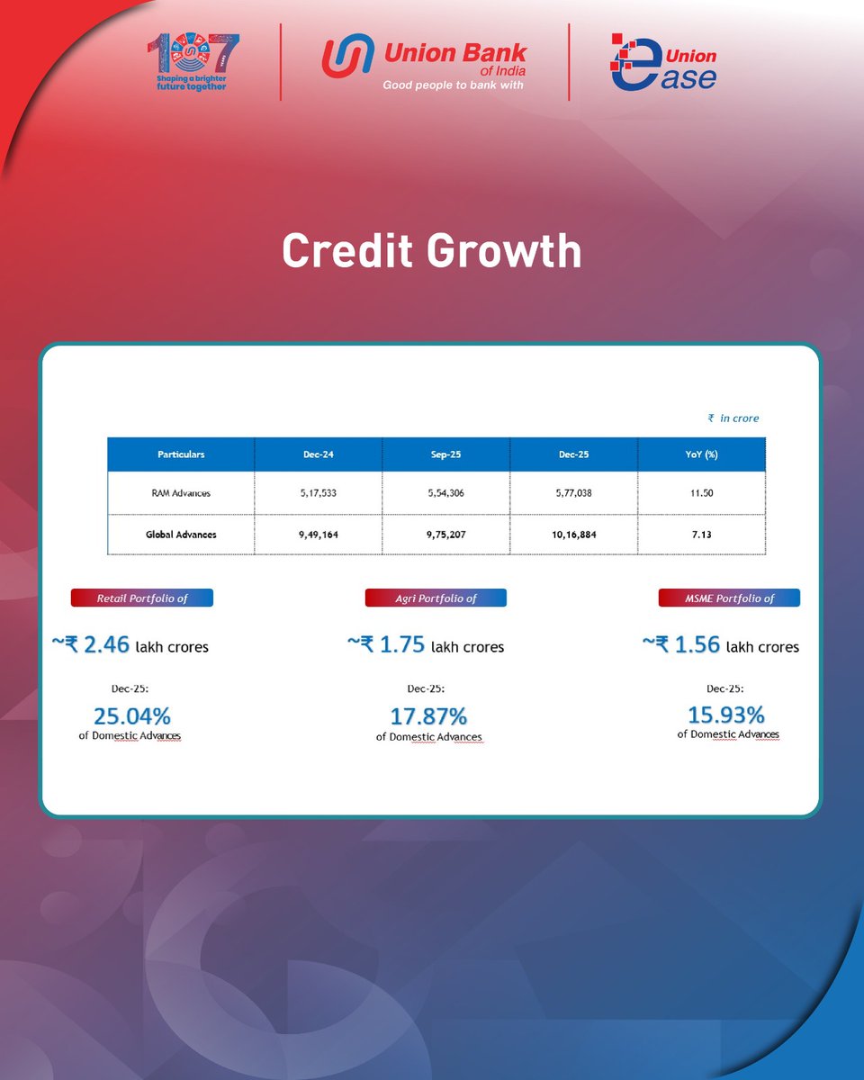 Union Bank of India tweet media