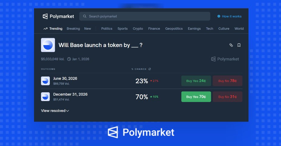 thejoyson's tweet image. Will Base Token Launch by 2026? 

There is two outcomes on @Polymarket :

→ June 30, 2026
→ December 31, 2026

On September 15th 2025, @base founder @jessepollak shared that the team was exploring the possibility of launching a native base token. 

Shortly after in early…
